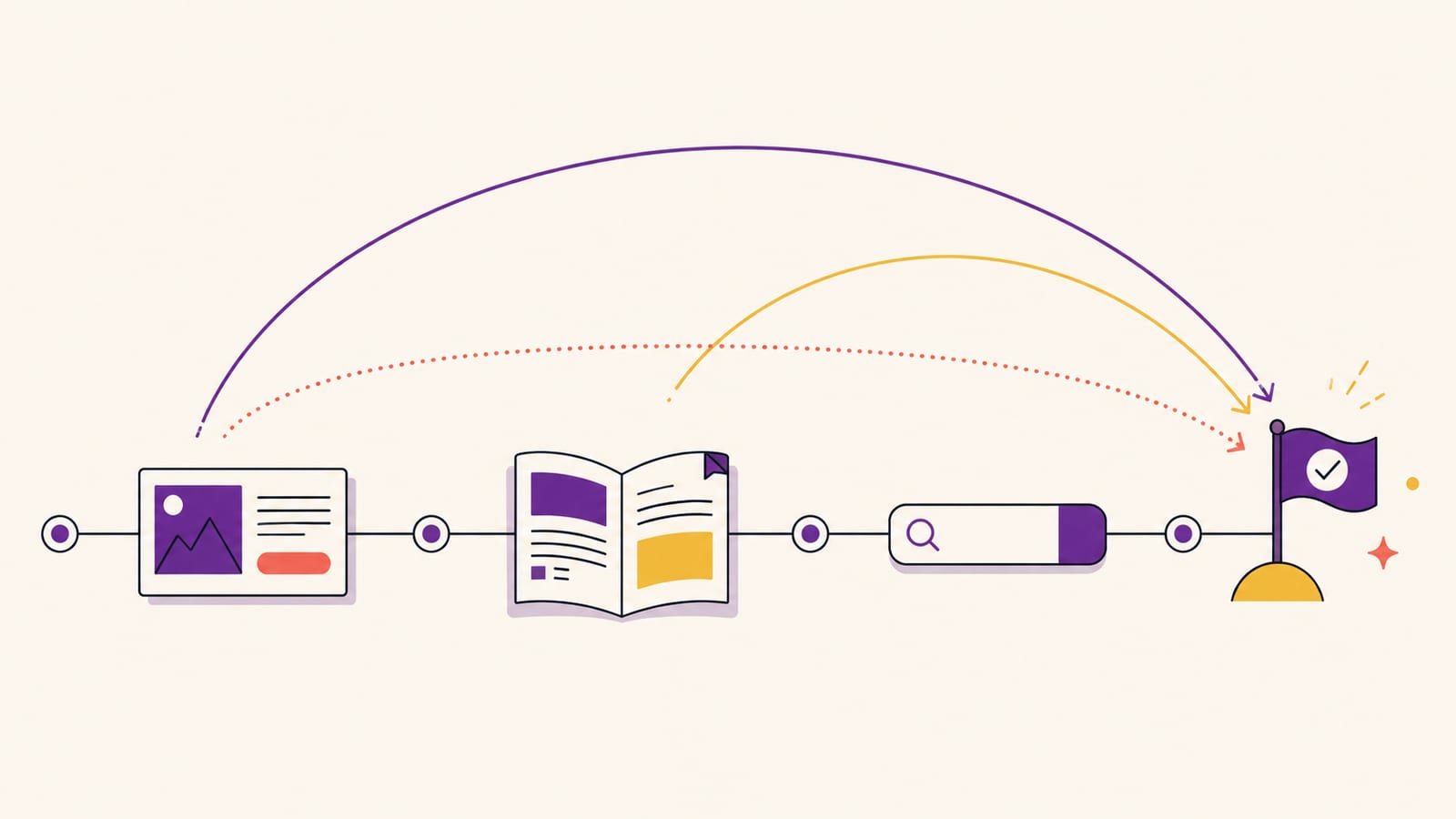 A buyer journey showing where first touch, last touch, and full journey credit fall.