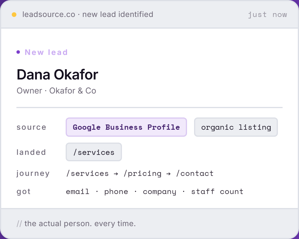 A Lead Source lead record showing the real named person, their real source channel, the landing page, and the full page journey.