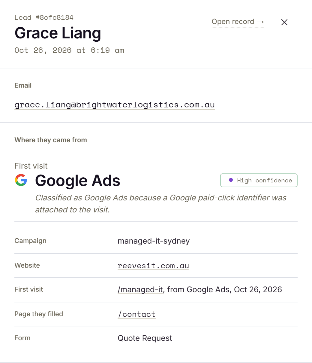 A new lead in Lead Source the moment it lands, with its real source attached: Grace Liang of Brightwater Logistics, from Google Ads, campaign managed-it-sydney, classified with high confidence because a Google paid-click identifier came with the visit.