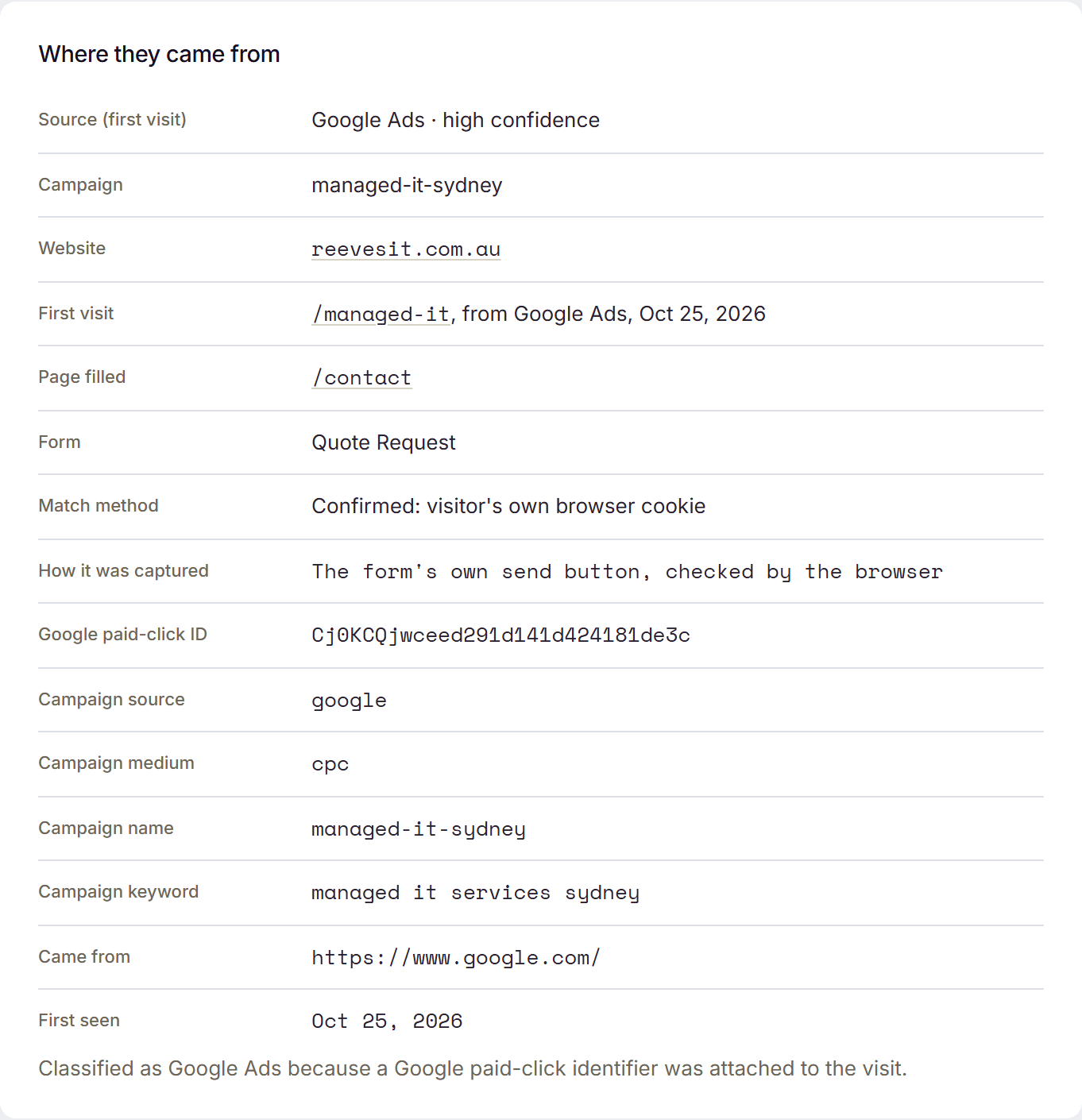 What a Lead Source lead record collects without asking for a field: source Google Ads, campaign managed-it-sydney, campaign keyword, the Google paid-click ID, the referrer, the first page and the page the form was filled on.