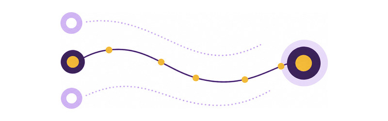 Three origin points, two faded and dotted, one joined by a path of small nodes to a circled destination.